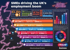 SME Employment Boom Infographic