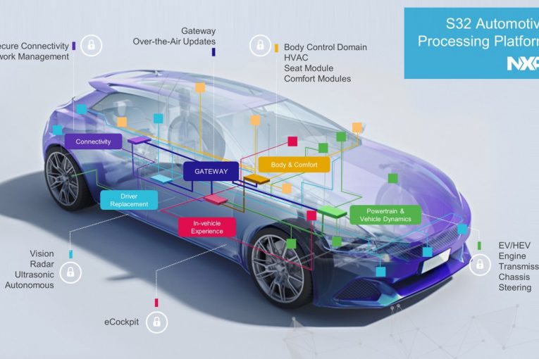 NXP GreenBox Dev Platform accelerates transition to Hybrid and Electric Vehicles