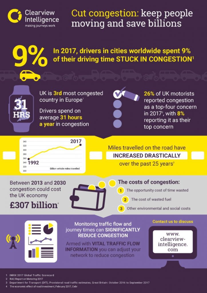 Can We Beat Traffic Congestion With Technology? - Highways Today