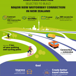 VINCI Construction JV wins $700m motorway contract in Auckland, New Zealand