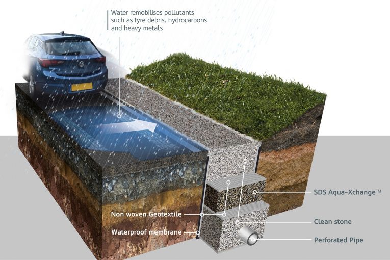 SDS develops groundbreaking SuDS material to tackle Highway Metals Pollution