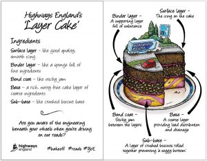 Highways England Layer Cake