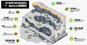 The quarry & aggregates industry in numbers