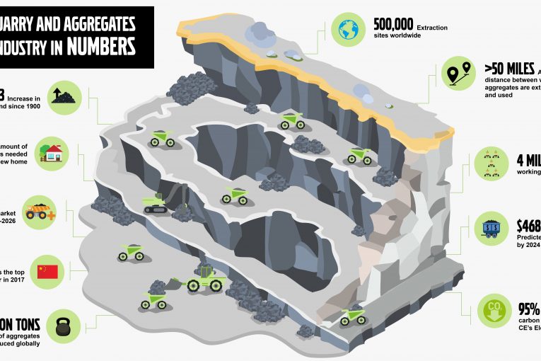 The quarry and aggregate industry by the numbers