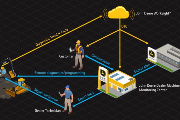John Deere announces Connected Support for Construction and Forestry Equipment