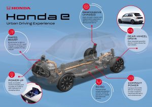Honda e platform chassis and battery details unveiled