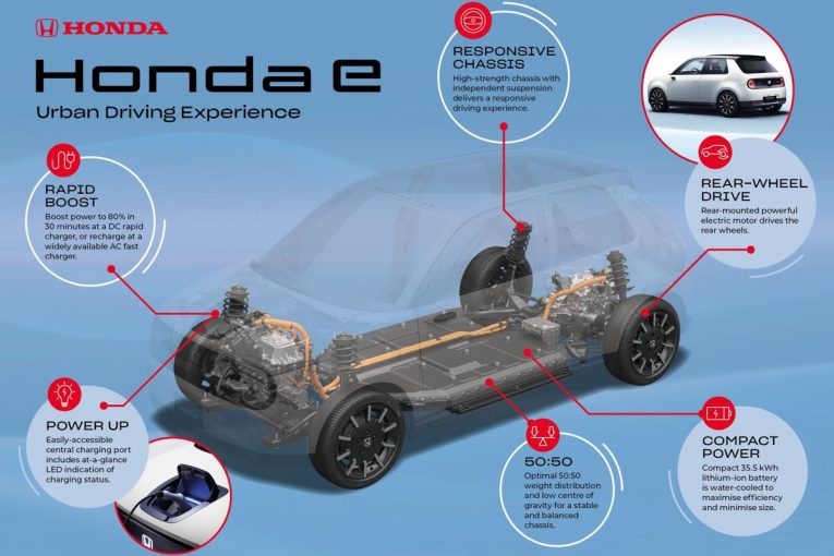 Honda e platform chassis and battery details unveiled
