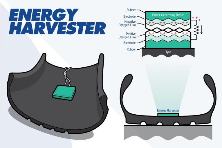 Energy Harvester generates electricity from inside spinning tyres