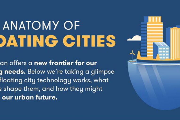 Floating Cities could be the housing of the Future