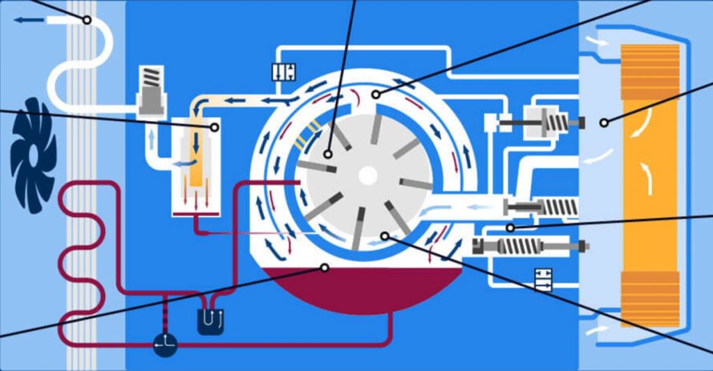 The workings of an Air Compressor