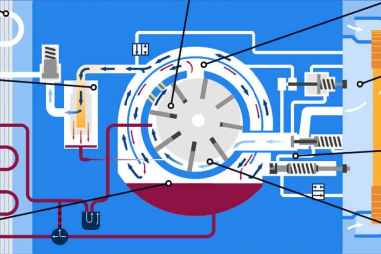 The workings of an Air Compressor