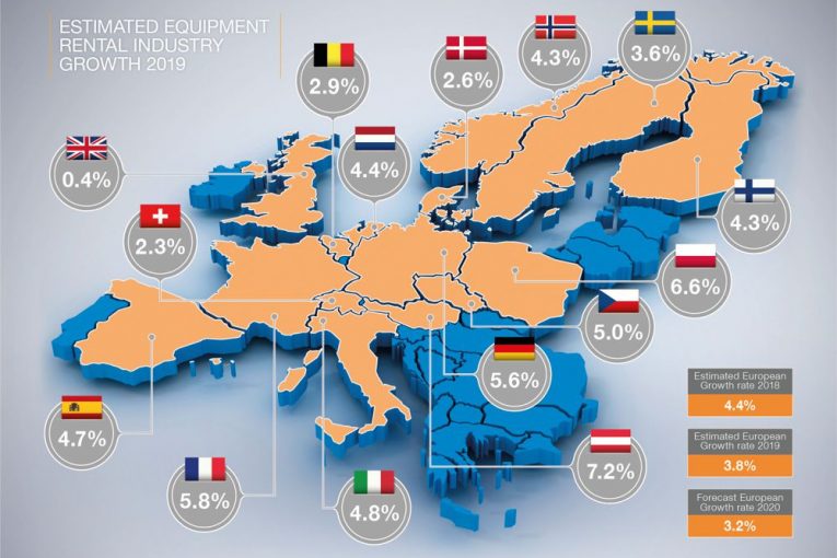 ERA reports Europe's equipment rental market continues to grow