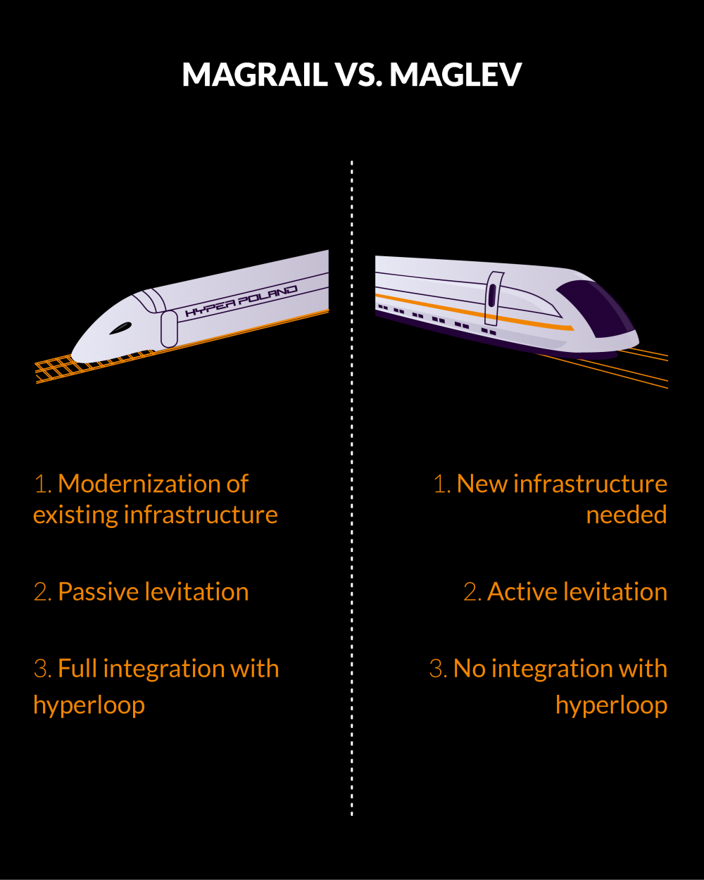 Hyper Poland smashes funding goal in 10 days to demonstrate prototype Magrail system