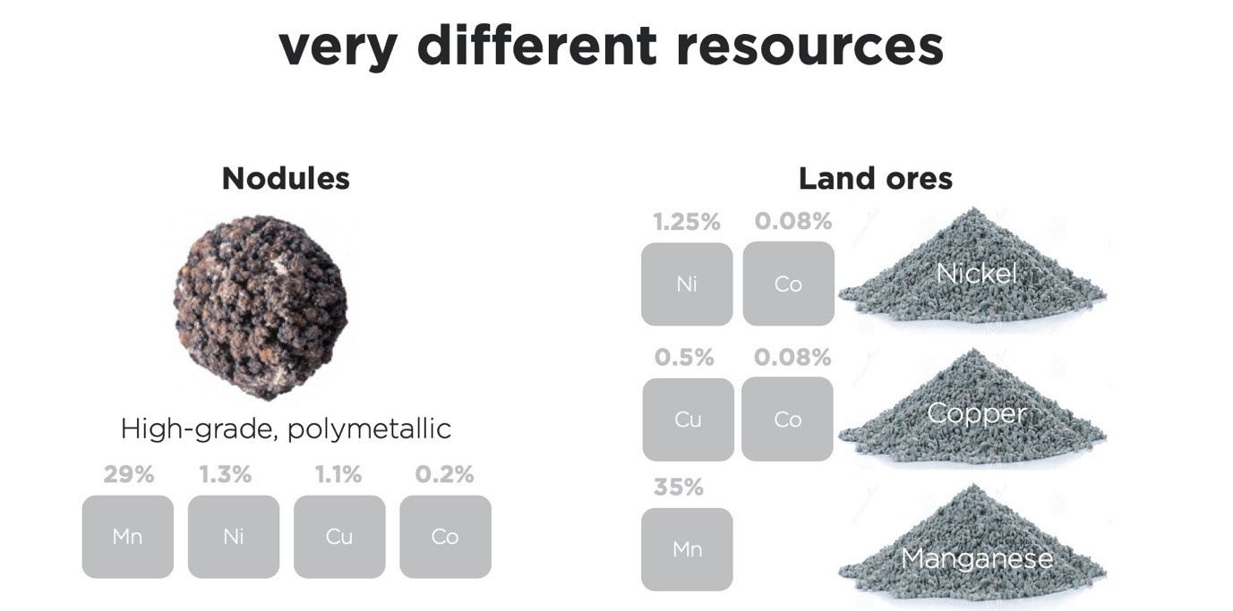 Study reveals cost of sourcing battery metals for electric vehicles and renewable energy