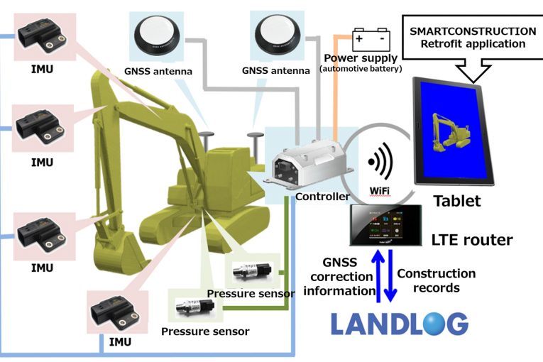 ACEINNA IMU's chosen by Komatsu for their Smart Construction Retrofit Kits