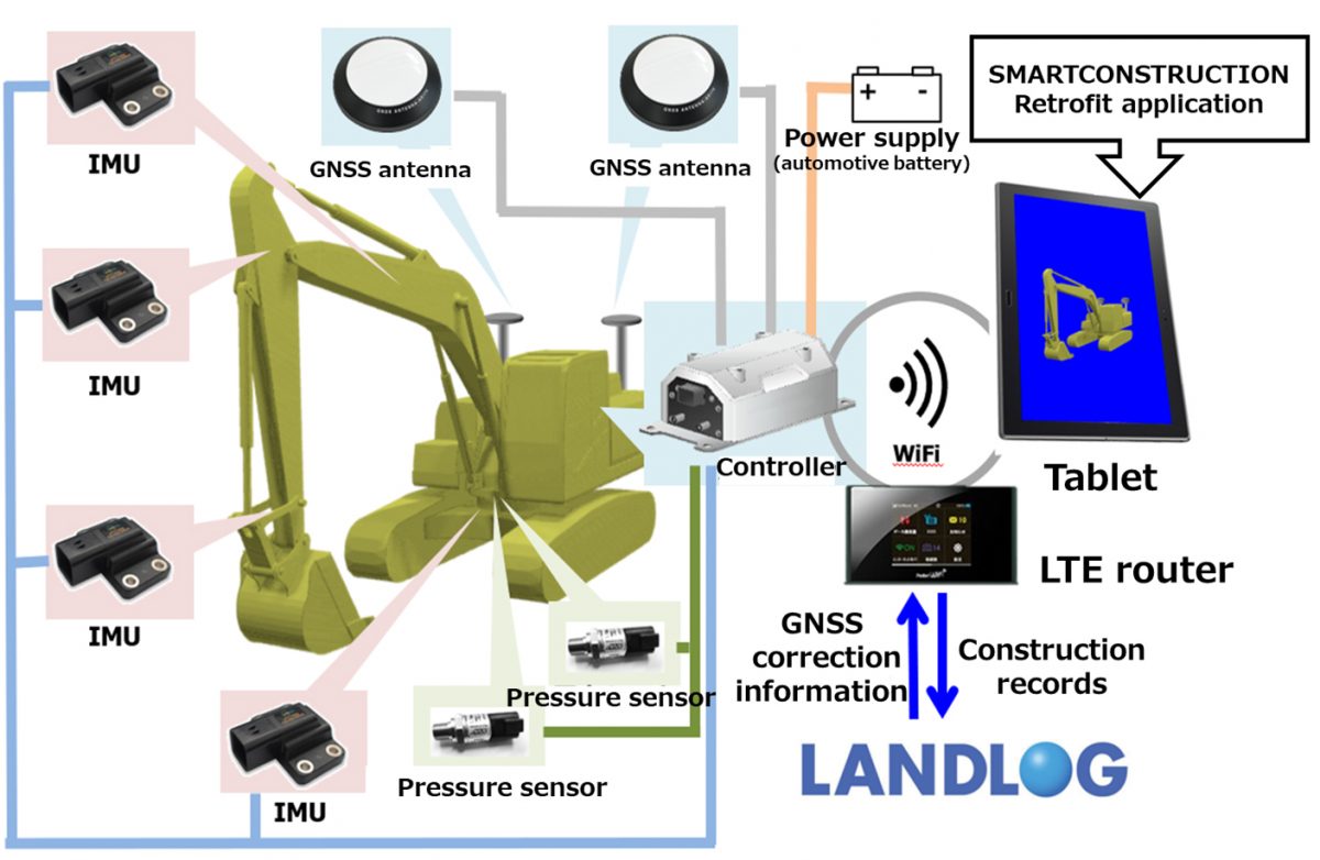 ACEINNA IMU's chosen by Komatsu for their Smart Construction Retrofit Kits