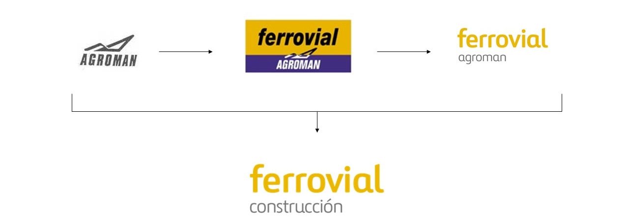 Ferrovial Agroman rebrands as Ferrovial Construction