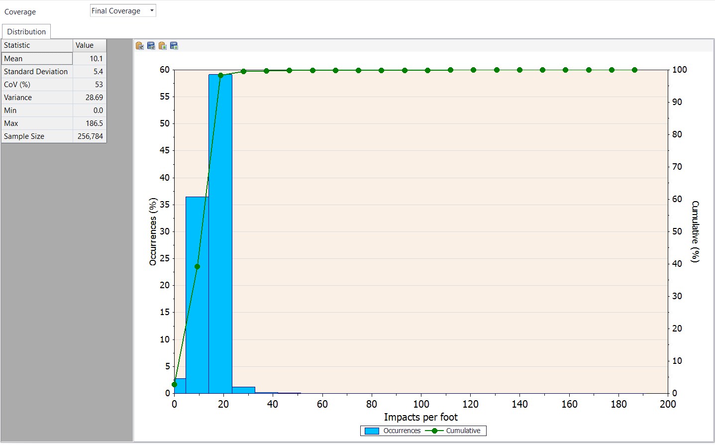 User-friendly Intelligent Construction Data Analysis with Veta 6 release