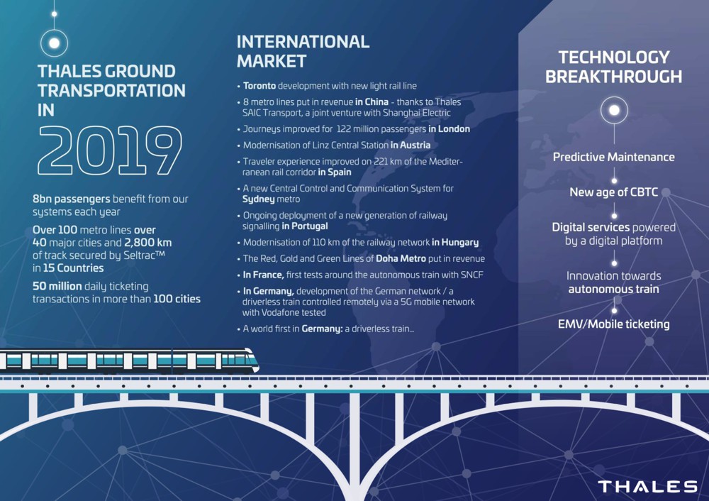 Thales technologies selected for China, South Korea and Turkey Metros