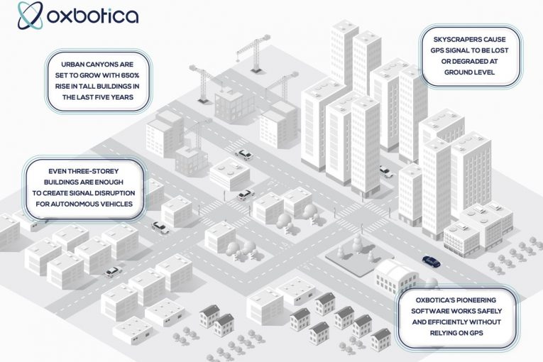 Urban canyons a high tech road block for Autonomous Vehicles