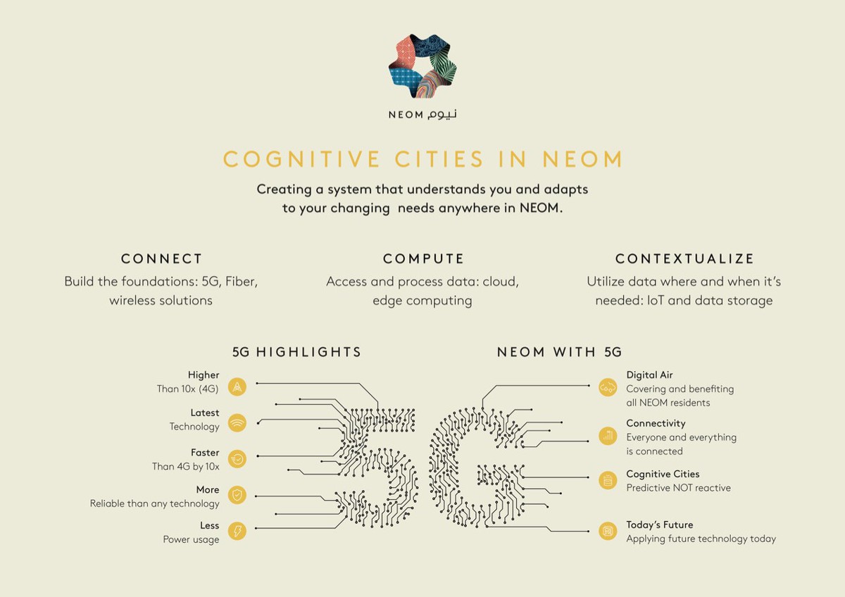 NEOM and STC Group developing IoT and 5G infrastructure for cognitive cities