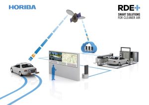 Major Horiba launch virtual-based solution for Real Driving Emissions (RDE) development