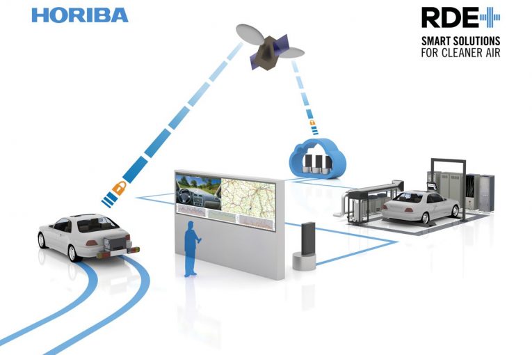 Major Horiba launch virtual-based solution for Real Driving Emissions (RDE) development