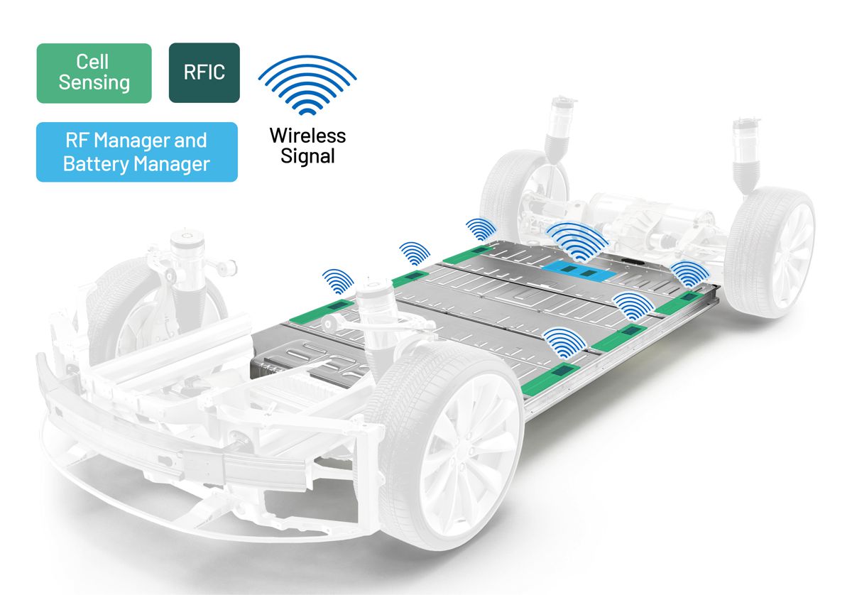 Analog Devices introduces first Wireless Battery Management System for Electric Vehicles