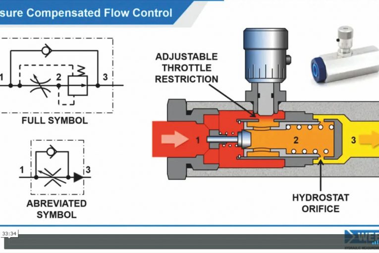 Webtec releases new How To Training Video Series for Hydraulic Engineers