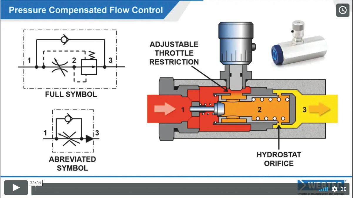 Webtec releases new How To Training Video Series for Hydraulic Engineers