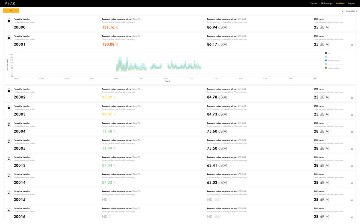 Eave's Peak platform in action - an online platform for visualising site noise