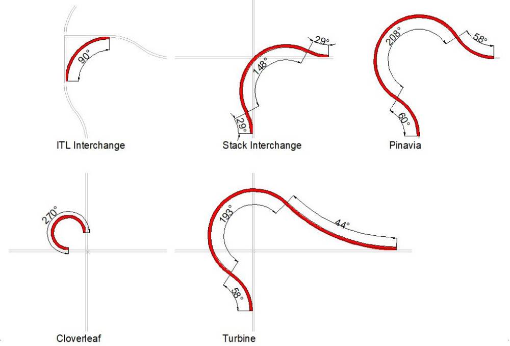 The highly effective and affordable highway ITL Interchange 