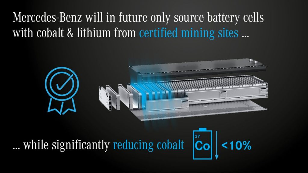 Mercedes−Benz vows to only source cobalt and lithium from certified mining sites