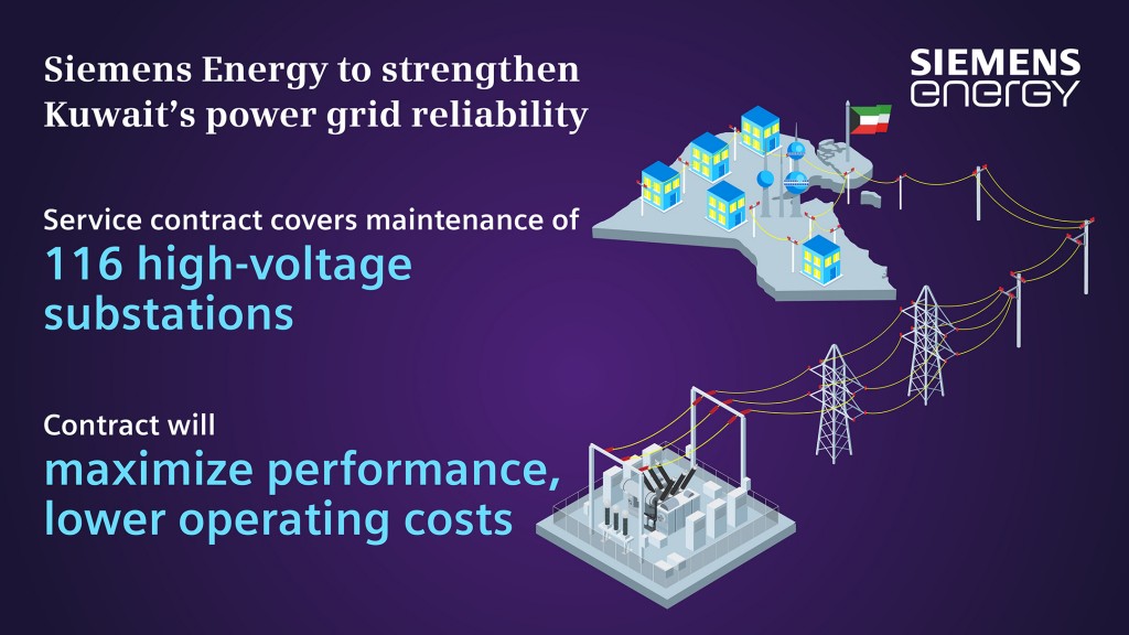 Kuwait awards Siemens Energy major service contract to bolster power grid reliability