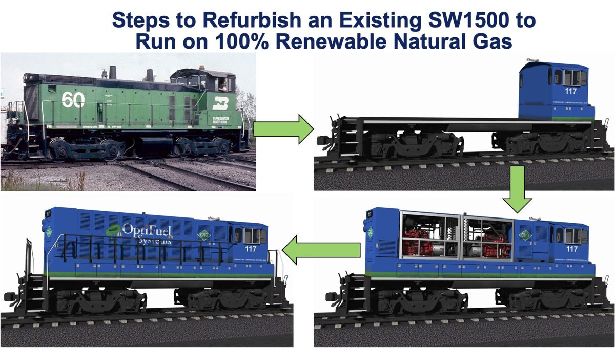 OptiFuel natural gas Freight Locomotives aim to decarbonize the Rail Industry