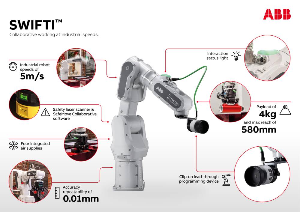 ABB launches next generation cobots to unlock automation