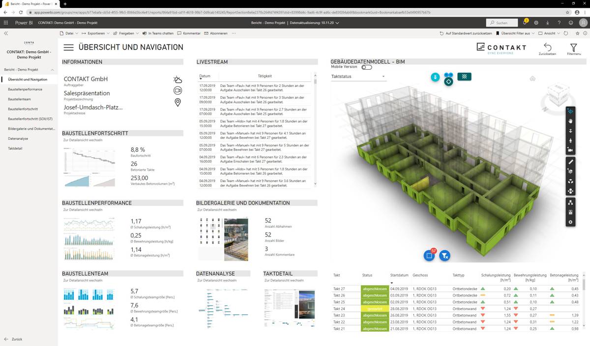 In CONTAKT, the construction progress and performance data can be seen at a glance. Information is recorded in real time, so the construction company can organise the necessary personnel and allocate material resources on a daily basis.