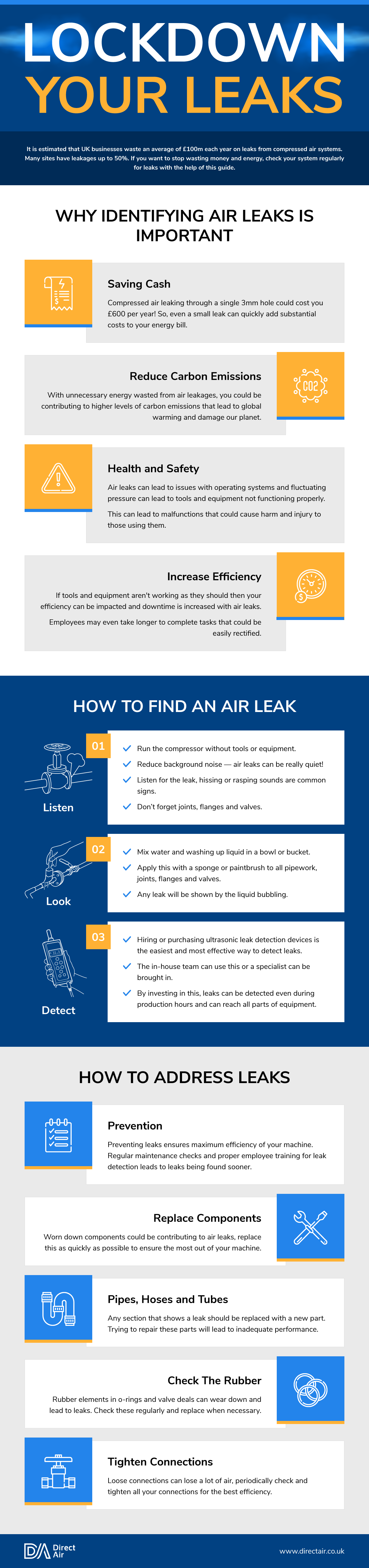 Air Leaks cost UK business £100m every year