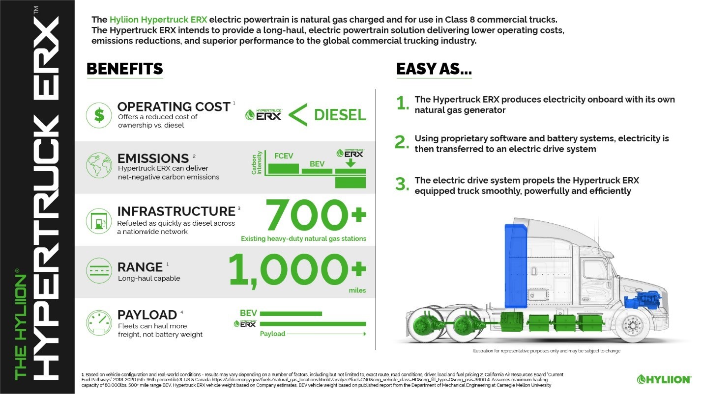 Hyliion forms Hypertruck Innovation Council to advance electric transportation