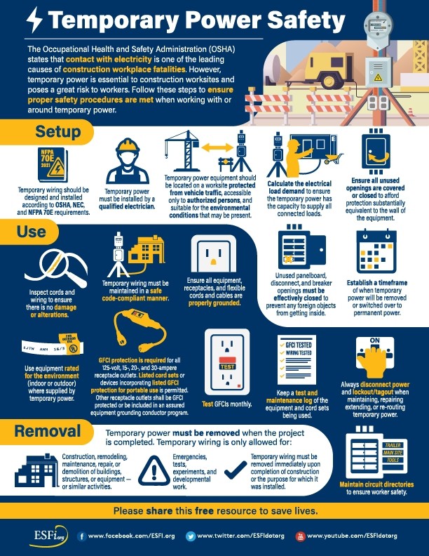 National Electrical Safety Month promotes Connected to Safety