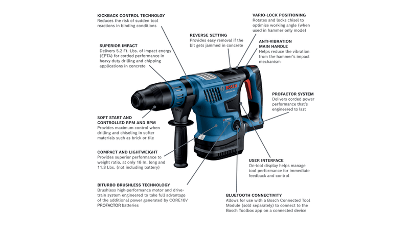 Bosch PROFACTOR SDS-max 18V Hitman Rotary Hammers hit the market