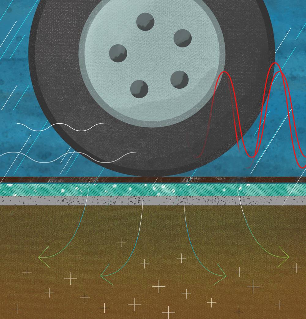 Rubber modified asphalt as a proven circular solution for scrap tires