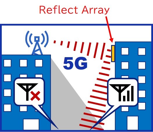 DNP develops reflect arrays to improve 5G coverage