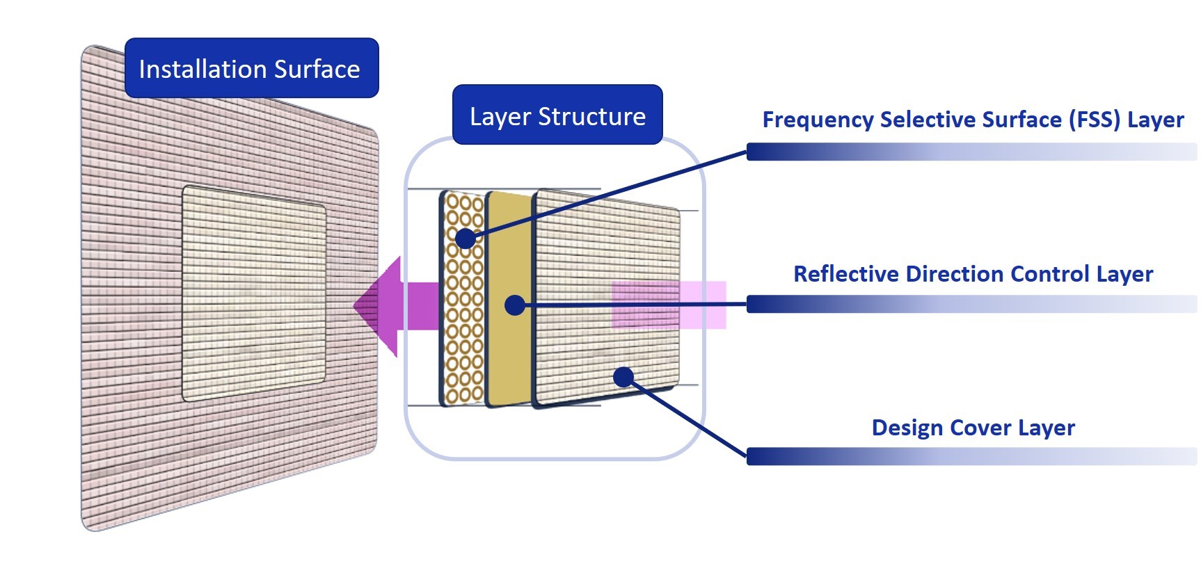 DNP develops reflect arrays to improve 5G coverage