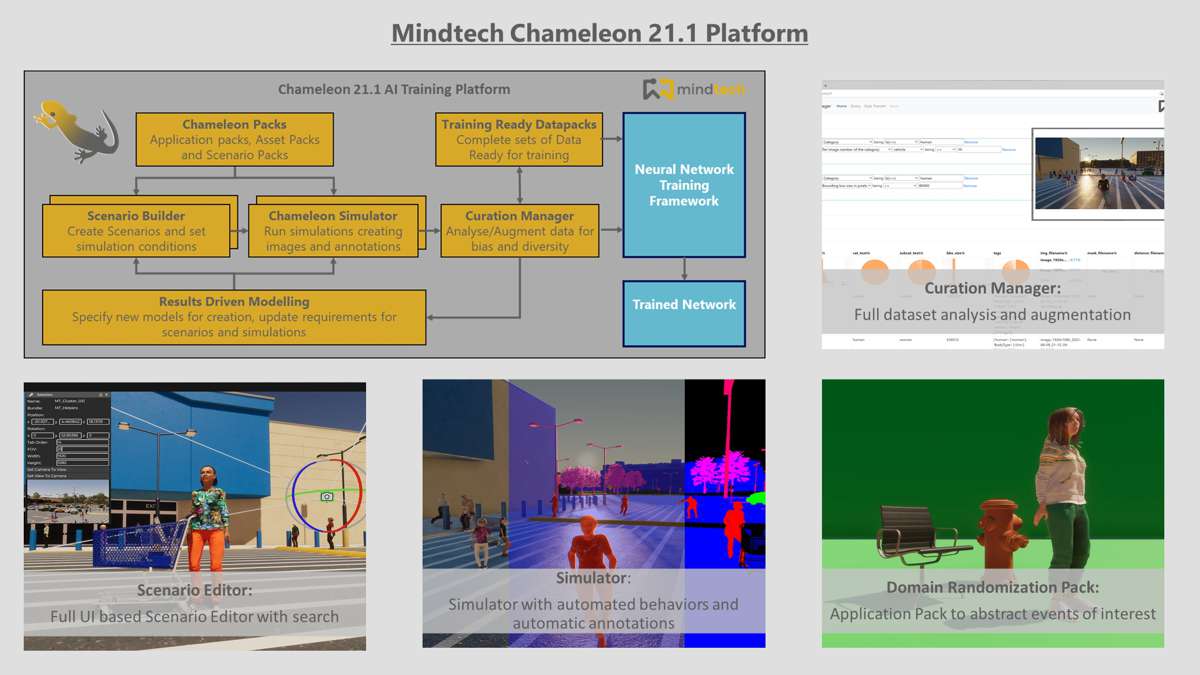 Mindtech Chameleon platform for Training AI Vision Systems