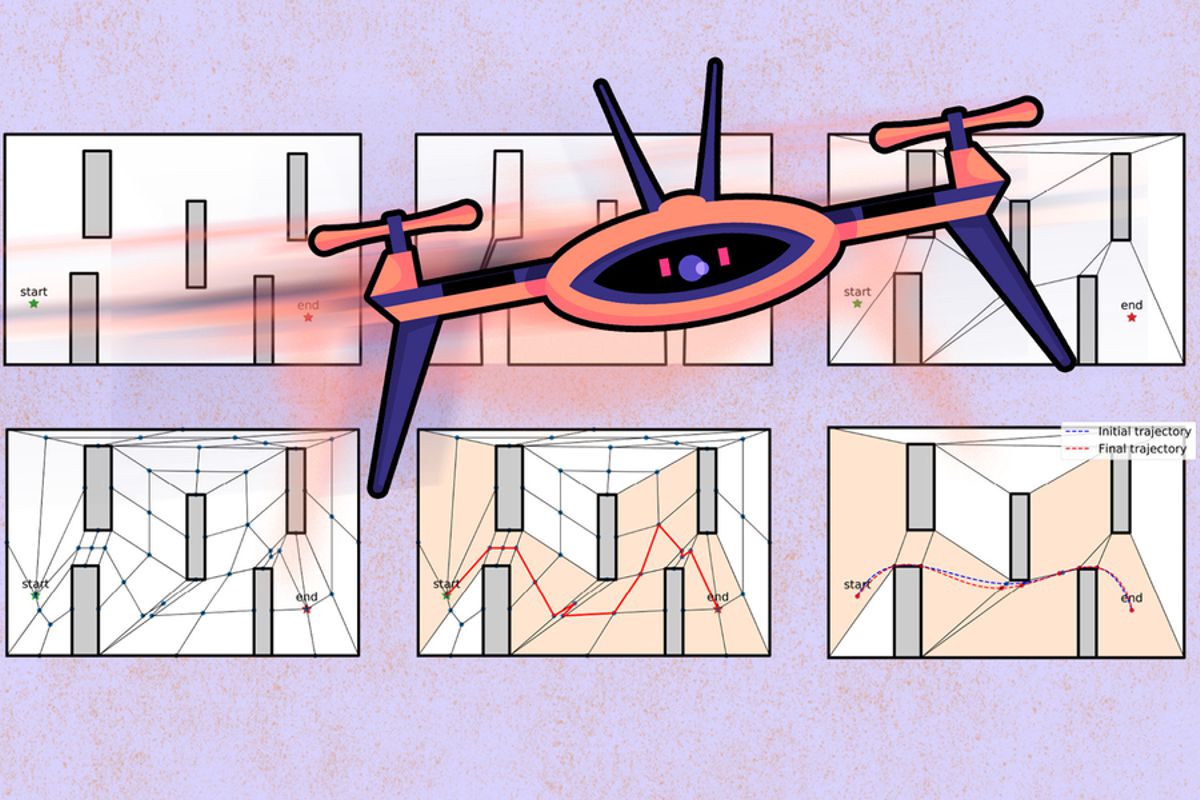 Aerospace engineers at MIT have devised an algorithm that helps drones find the fastest route around obstacles, without crashing. Image by MIT News, with background figure courtesy of the researchers