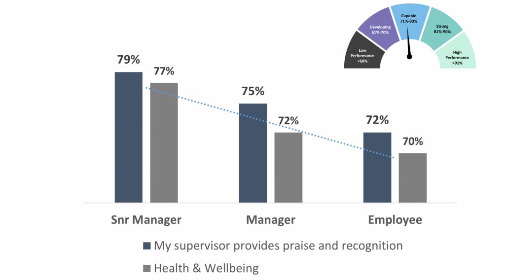 The health and safety impact of giving and receiving feedback