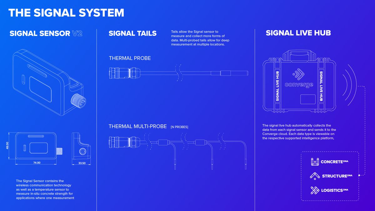 Converge launch wireless V2 Signal Sensors to maximise physical site data collection