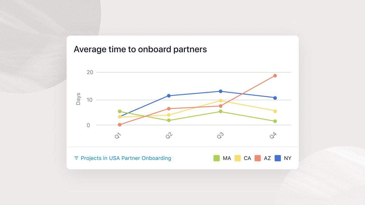 Inspired by the best practices of agile engineering teams who leverage velocity tracking to increase efficiency, Universal Reporting is being made even more powerful with the addition of reporting on data trends and workflows over time.