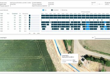 AI Surveyor™ delivers near real-time Business Intelligence Platform